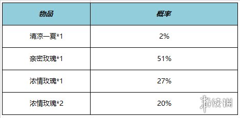 《王者荣耀》HelloKitty天幕 HelloKitty联动皮肤活动