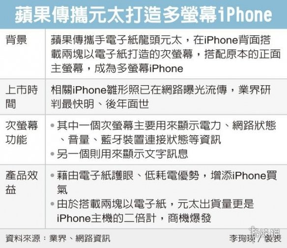 苹果或推出多屏版iPhone 多屏版iphone什么时候出
