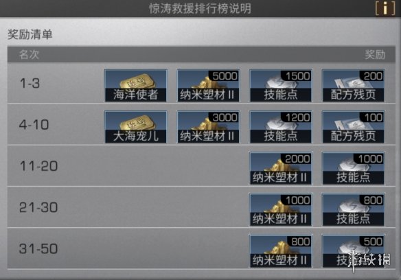 《明日之后》惊涛救援玩法攻略 惊涛救援任务流程奖励一览