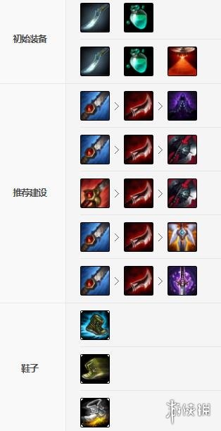 《英雄联盟手游》梦魇装备怎么出 永恒梦魇装备出法