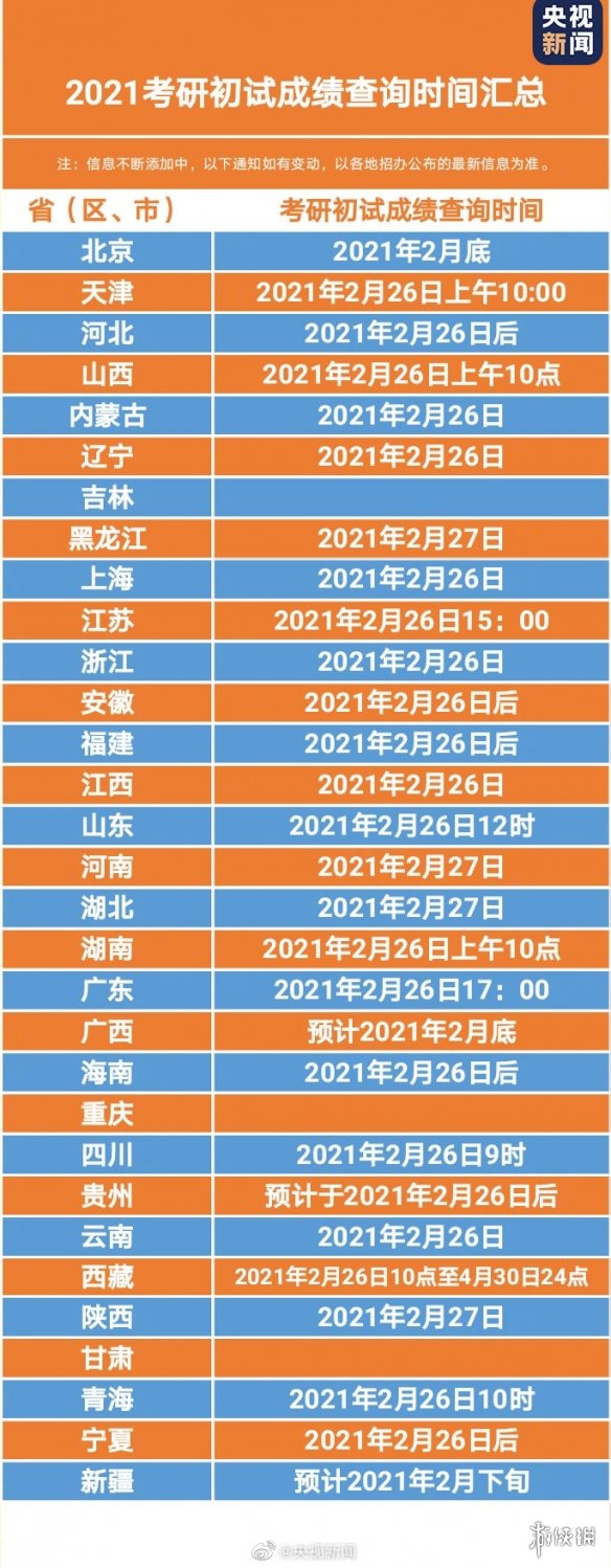 2021年研究生成绩查询时间介绍 2021年研究生成绩查询什么时候