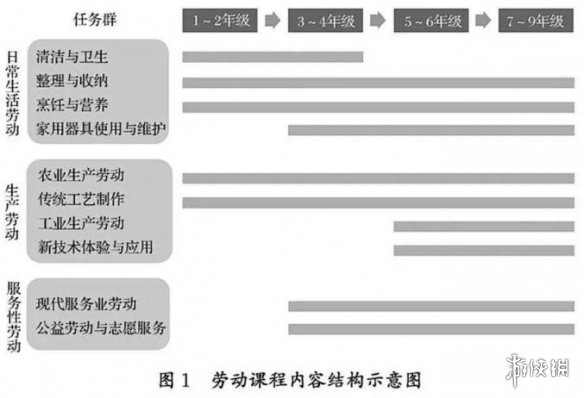 9月起中小学生要学煮饭 教育部发布劳动课程标准