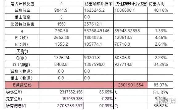 《原神手游》苍白之火套装图鉴分享 苍白之火圣遗物套装介绍