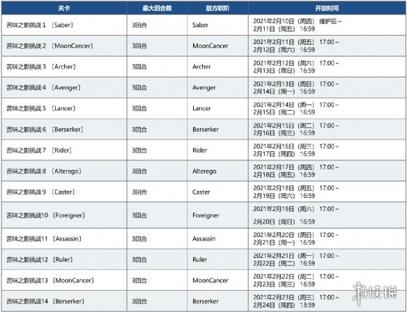 《FGO》情人节活动2022流程攻略 国服卡莲情人节活动推荐攻略流程