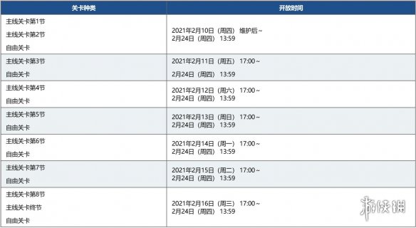 《FGO》情人节活动2022流程攻略 国服卡莲情人节活动推荐攻略流程