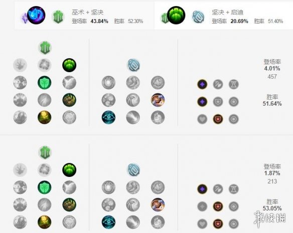 《英雄联盟手游》天赋怎么点 众星之子星妈天赋点法