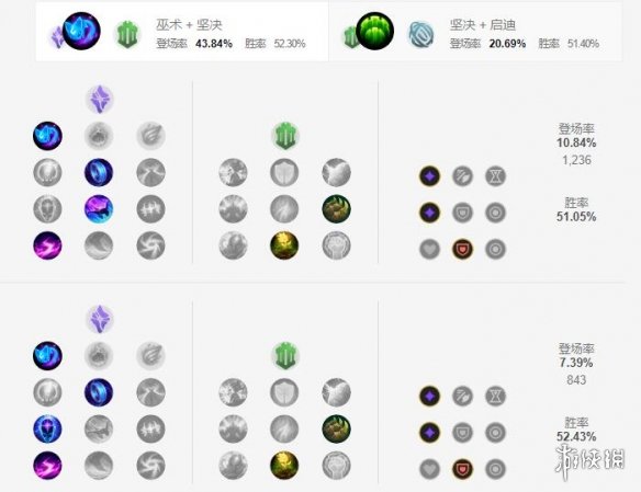 《英雄联盟手游》天赋怎么点 众星之子星妈天赋点法