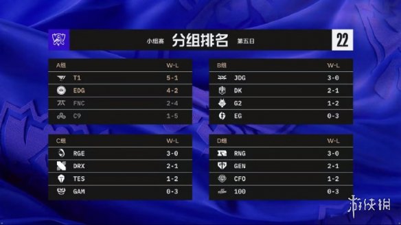 英雄联盟2022全球总决赛10月15日赛程 S12小组赛10.15赛程