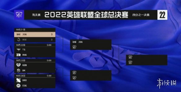 2022lol世界赛10月22日赛程 RNGvsT1比赛时间