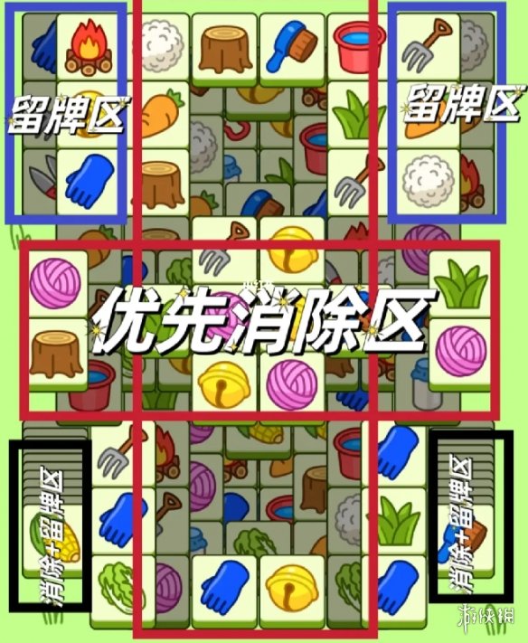 8月29日《羊了个羊》通关攻略 通关攻略第二关8.29