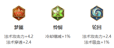 王者荣耀诸葛亮打法教学攻略大全