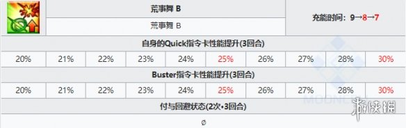 《FGO》出云阿国从者图鉴 五星术阶从者出云阿国技能立绘卡面一览