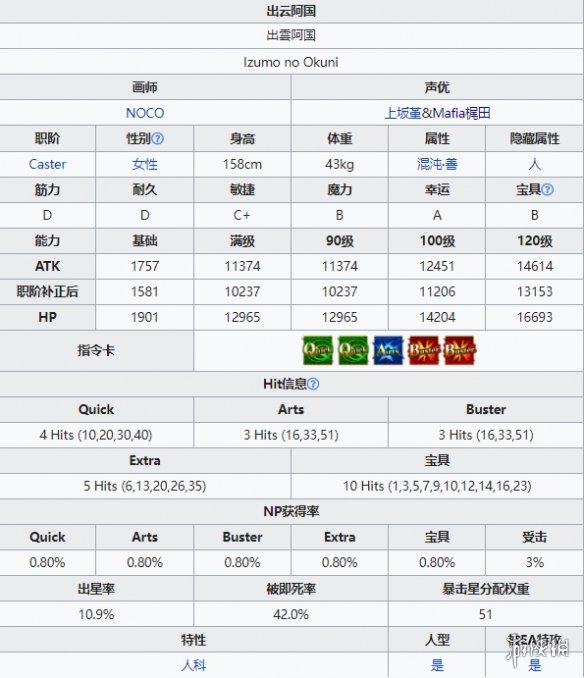 《FGO》出云阿国从者图鉴 五星术阶从者出云阿国技能立绘卡面一览