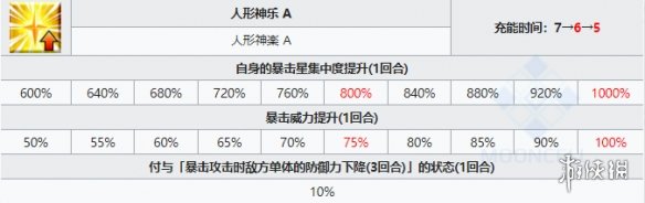 《FGO》出云阿国从者图鉴 五星术阶从者出云阿国技能立绘卡面一览