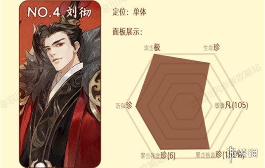 《忘川风华录》天卡六选一哪个最厉害 天卡六选最强推荐