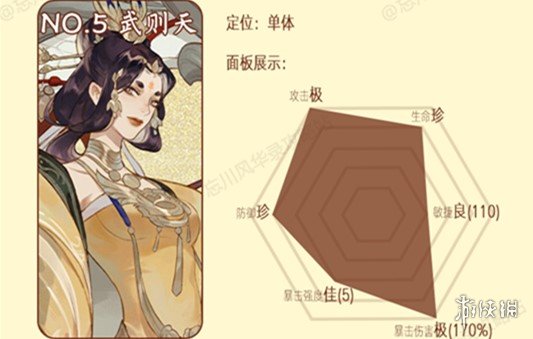 《忘川风华录》天卡六选一哪个最厉害 天卡六选最强推荐