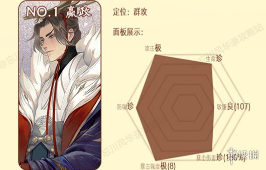 《忘川风华录》天卡六选一哪个最厉害 天卡六选最强推荐