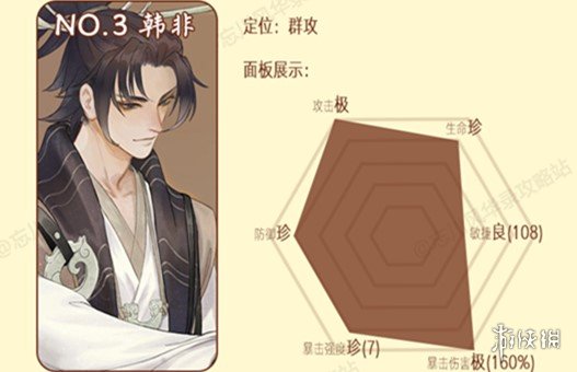 《忘川风华录》天卡六选一哪个最厉害 天卡六选最强推荐