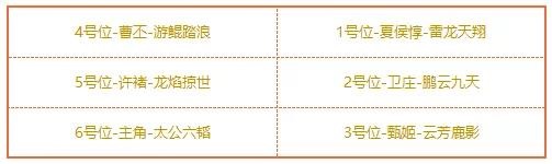 《少年三国志2》最强阵容2021 魏蜀吴群最强阵容搭配攻略