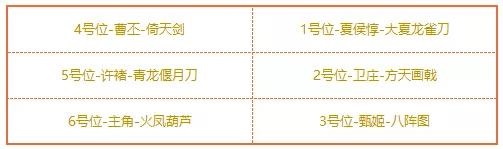 《少年三国志2》最强阵容2021 魏蜀吴群最强阵容搭配攻略