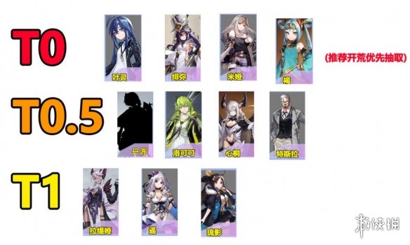 《星之彼端》阵容推荐 星之彼端最强阵容分享