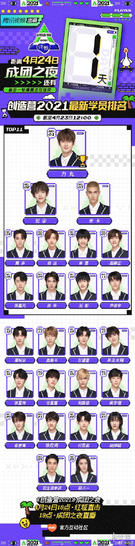 创造营2021排名榜最新 创造营排名一览