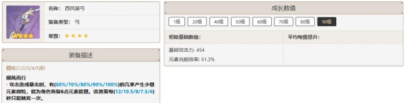 原神九条裟罗培养攻略