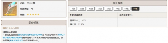 原神九条裟罗培养攻略