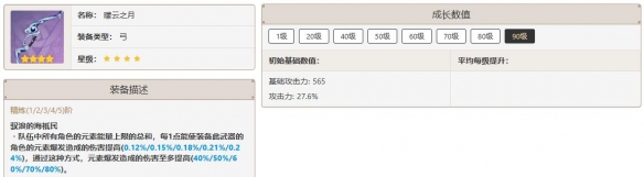 原神九条裟罗培养攻略