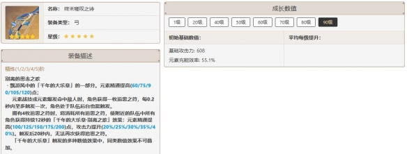 原神九条裟罗培养攻略