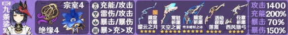 原神九条裟罗培养攻略