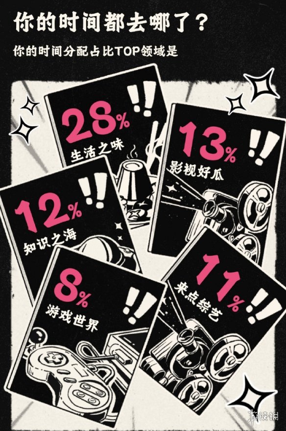 b站2023年度报告怎么看