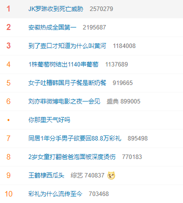 微博热搜榜排名今日8.14 微博热搜榜今日事件8月14日