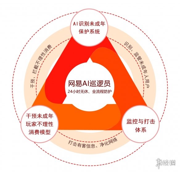网易公布2023暑假未成年人游戏限玩时间 网易游戏暑期限玩时间表2023