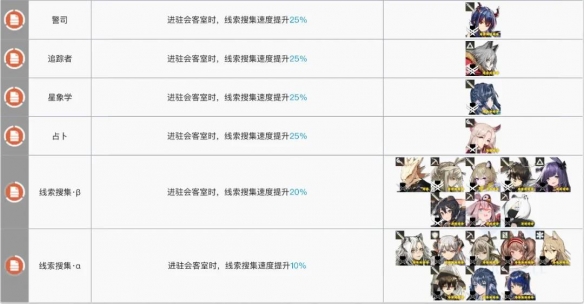 《明日方舟》会客室干员对应线索 基建会客室最大收益攻略