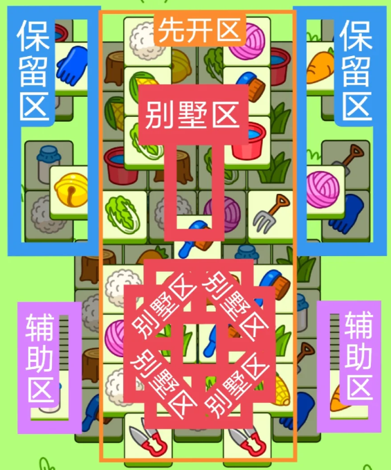 羊了个羊今日攻略2.4 羊了个羊2月4日羊羊大世界和第二关怎么过