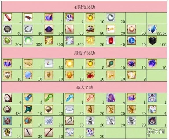 《FGO》国服圣诞复刻攻略