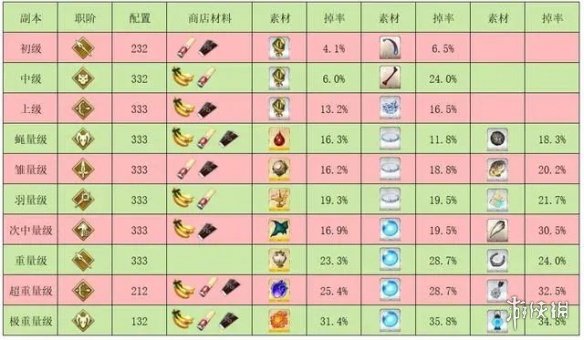 《FGO》国服圣诞复刻攻略