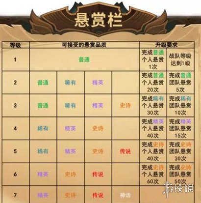 《剑与远征》11月10日悬赏栏翻倍活动公告 11月10日悬赏栏翻倍活动一览