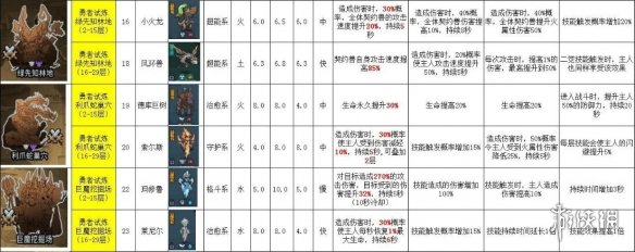 《提灯与地下城》宠物图鉴 宠物获取途径大全