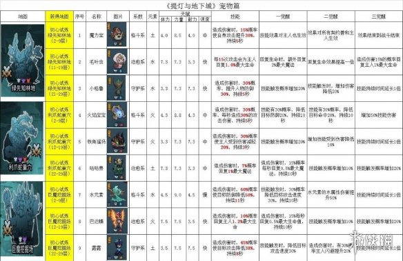 《提灯与地下城》宠物图鉴 宠物获取途径大全