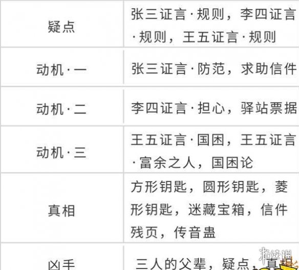 《天涯明月刀手游》锦鲤先人秘藏地点在哪 锦鲤先人秘藏攻略