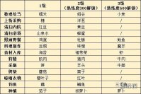 《执剑之刻》料理制作配方大全 料理喜好一览