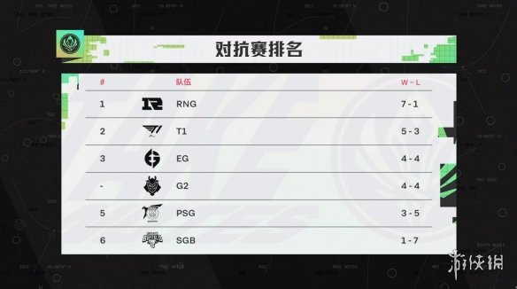 2022msi对抗赛积分榜 msi积分榜最新5.24