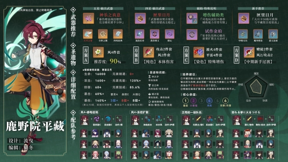 《原神》鹿野院平藏圣遗物推荐 鹿野院平藏圣遗物词条怎么选