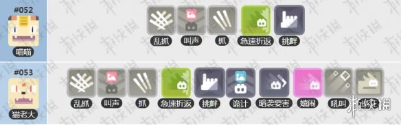 宝可梦大探险百科大挑战答案 喵喵进化成猫老大之后，属于以下哪个猫咪品种的宝可梦？