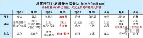 《斗罗大陆魂师对决》波赛西玩法攻略 波赛西阵容加点魂骨攻略