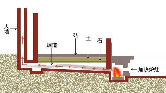 古代冬天靠什么采暖 古代没有暖气蚂蚁庄园2月11日答案