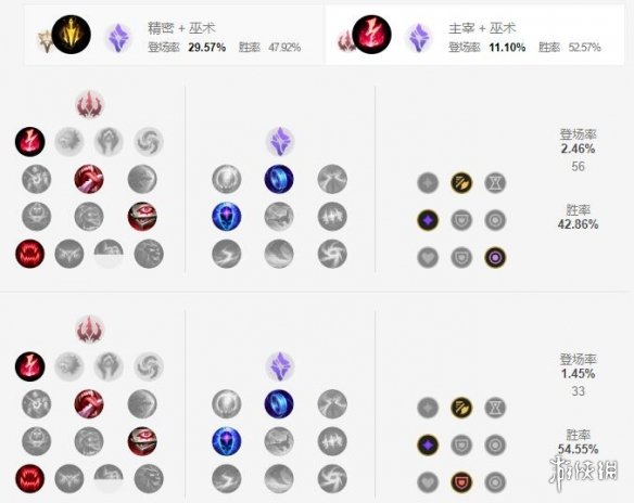 《英雄联盟手游》沙皇天赋怎么点 沙漠皇帝天赋点法