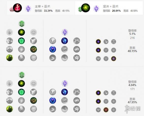 《英雄联盟手游》冰女丽桑卓天赋怎么点 冰霜女巫天赋点法